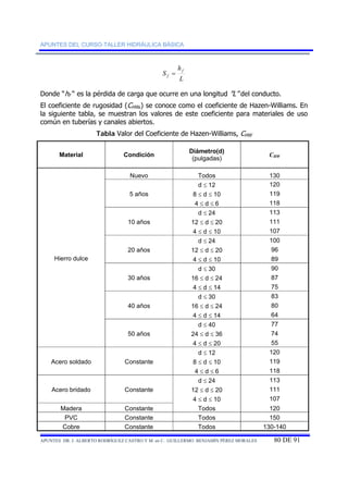 APUNTES DEL CURSO-TALLER HIDRÁULICA BÁSICA 
h 
S f 
f = 
L 
Donde “hf “ es la pérdida de carga que ocurre en una longitud ”L” del conducto. 
El coeficiente de rugosidad (CHW,) se conoce como el coeficiente de Hazen-Williams. En 
la siguiente tabla, se muestran los valores de este coeficiente para materiales de uso 
común en tuberías y canales abiertos. 
Tabla Valor del Coeficiente de Hazen-Williams, CHW 
Material Condición Diámetro(d) 
(pulgadas) CHW 
Hierro dulce 
Nuevo Todos 130 
5 años 
d ≤ 12 120 
8 ≤ d ≤ 10 119 
4 ≤ d ≤ 6 118 
10 años 
d ≤ 24 113 
12 ≤ d ≤ 20 111 
4 ≤ d ≤ 10 107 
20 años 
d ≤ 24 100 
12 ≤ d ≤ 20 96 
4 ≤ d ≤ 10 89 
30 años 
d ≤ 30 90 
16 ≤ d ≤ 24 87 
4 ≤ d ≤ 14 75 
40 años 
d ≤ 30 83 
16 ≤ d ≤ 24 80 
4 ≤ d ≤ 14 64 
50 años 
d ≤ 40 77 
24 ≤ d ≤ 36 74 
4 ≤ d ≤ 20 55 
Acero soldado Constante 
d ≤ 12 120 
8 ≤ d ≤ 10 119 
4 ≤ d ≤ 6 118 
Acero bridado Constante 
d ≤ 24 113 
12 ≤ d ≤ 20 111 
4 ≤ d ≤ 10 107 
Madera Constante Todos 120 
PVC Constante Todos 150 
Cobre Constante Todos 130-140 
APUNTES DR. J. ALBERTO RODRÍGUEZ CASTRO Y M. en C. GUILLERMO BENJAMÍN PÉREZ MORALES 80 DE 91 
 