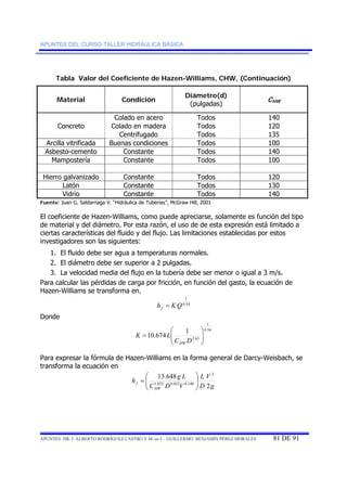 APUNTES DEL CURSO-TALLER HIDRÁULICA BÁSICA 
Tabla Valor del Coeficiente de Hazen-Williams, CHW, (Continuación) 
Material Condición Diámetro(d) 
(pulgadas) CHW 
Concreto 
Colado en acero Todos 140 
Colado en madera Todos 120 
Centrifugado Todos 135 
Arcilla vitrificada Buenas condiciones Todos 100 
Asbesto-cemento Constante Todos 140 
Mampostería Constante Todos 100 
Hierro galvanizado Constante Todos 120 
Latón Constante Todos 130 
Vidrio Constante Todos 140 
Fuente: Juan G. Saldarriaga V. “Hidráulica de Tuberías”, McGraw Hill, 2001 
El coeficiente de Hazen-Williams, como puede apreciarse, solamente es función del tipo 
de material y del diámetro. Por esta razón, el uso de de esta expresión está limitado a 
ciertas características del fluido y del flujo. Las limitaciones establecidas por estos 
investigadores son las siguientes: 
1. El fluido debe ser agua a temperaturas normales. 
2. El diámetro debe ser superior a 2 pulgadas. 
3. La velocidad media del flujo en la tubería debe ser menor o igual a 3 m/s. 
Para calcular las pérdidas de carga por fricción, en función del gasto, la ecuación de 
Hazen-Williams se transforma en. 
1 
0.54 
h KQ f = 
Donde 
1 
0.54 
⎞ 
⎛ 
10.674 1 ⎟ ⎟⎠ 
2.63 
⎜ ⎜⎝ 
K = 
L 
C D 
HW 
Para expresar la fórmula de Hazen-Williams en la forma general de Darcy-Weisbach, se 
transforma la ecuación en 
⎞ 
13.648 2 
g 
L 
V 
D 
⎛ 
= 
h g L 
148 . 0 852 . 0 852 . 1 ⎟ ⎟⎠ 
⎜ ⎜⎝ 
f 2 
C D V 
HW 
APUNTES DR. J. ALBERTO RODRÍGUEZ CASTRO Y M. en C. GUILLERMO BENJAMÍN PÉREZ MORALES 81 DE 91 
 