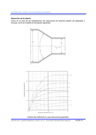 APUNTES DEL CURSO-TALLER HIDRÁULICA BÁSICA 
Reducción de la tubería 
Como en el caso de las ampliaciones, las reducciones de tuberías pueden ser graduales o 
bruscas, como se muestra en las figuras siguientes 
Valores del coeficiente K, para reducciones graduales 
APUNTES DR. J. ALBERTO RODRÍGUEZ CASTRO Y M. en C. GUILLERMO BENJAMÍN PÉREZ MORALES 88 DE 91 
 