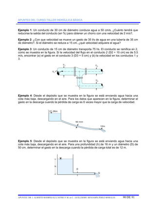 APUNTES DEL CURSO-TALLER HIDRÁULICA BÁSICA 
Ejemplo 1: Un conducto de 30 cm de diámetro conduce agua a 50 cm/s, ¿Cuánto tendrá que 
reducirse la salida del conducto (en %) para obtener un chorro con una velocidad de 2 m/s?. 
Ejemplo 2: ¿Con que velocidad se mueve un gasto de 35 l/s de agua en una tubería de 35 cm 
de diámetro?. Si el diámetro se reduce a 15 cm, ¿qué velocidad adquiere el agua? 
Ejemplo 3: Un conducto de 15 cm de diámetro transporta 75 l/s. El conducto se ramifica en 2, 
como se muestra en la figura. Si la velocidad del flujo en el conducto 2 (D2 = 10 cm) es de 5.5 
m/s, encontrar (a) el gasto en el conducto 3 (D3 = 5 cm) y (b) la velocidad en los conductos 1 y 
3. 
D1 D2 
D3 
Q1 
Ejemplo 4: Desde el depósito que se muestra en la figura se está enviando agua hacia una 
cota más baja, descargando en el aire. Para los datos que aparecen en la figura, determinar el 
gasto en la descarga cuando la pérdida de carga es 6 veces mayor que la carga de velocidad. 
50 mm 
12m 
21.26m 
Ejemplo 5: Desde el depósito que se muestra en la figura se está enviando agua hacia una 
cota más baja, descargando en el aire. Para una profundidad (h) de 16 m y un diámetro (D) de 
50 cm, determinar el gasto en la descarga cuando la pérdida de carga total es de 12 m. 
h 
D 
Q 
APUNTES DR. J. ALBERTO RODRÍGUEZ CASTRO Y M. en C. GUILLERMO BENJAMÍN PÉREZ MORALES 90 DE 91 
 
