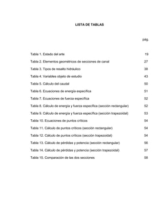 LISTA DE TABLAS
pág.
Tabla 1. Estado del arte 19
Tabla 2. Elementos geométricos de secciones de canal 27
Tabla 3. Tipos de resalto hidráulico 38
Tabla 4. Variables objeto de estudio 43
Tabla 5. Cálculo del caudal 50
Tabla 6. Ecuaciones de energía específica 51
Tabla 7. Ecuaciones de fuerza específica 52
Tabla 8. Cálculo de energía y fuerza específica (sección rectangular) 52
Tabla 9. Cálculo de energía y fuerza específica (sección trapezoidal) 53
Tabla 10. Ecuaciones de puntos críticos 54
Tabla 11. Cálculo de puntos críticos (sección rectangular) 54
Tabla 12. Cálculo de puntos críticos (sección trapezoidal) 54
Tabla 13. Cálculo de pérdidas y potencia (sección rectangular) 56
Tabla 14. Cálculo de pérdidas y potencia (sección trapezoidal) 57
Tabla 15. Comparación de las dos secciones 58
 