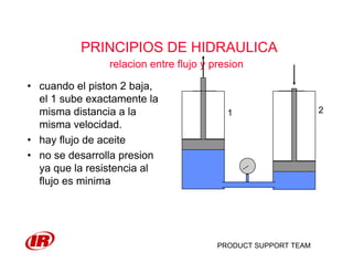 PRODUCT SUPPORT TEAM
PRINCIPIOS DE HIDRAULICA
• cuando el piston 2 baja,
el 1 sube exactamente la
misma distancia a la
misma velocidad.
• hay flujo de aceite
• no se desarrolla presion
ya que la resistencia al
flujo es minima
relacion entre flujo y presion
1 2
 