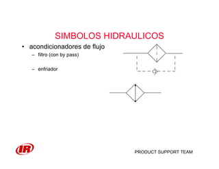 PRODUCT SUPPORT TEAM
SIMBOLOS HIDRAULICOS
• acondicionadores de flujo
– filtro (con by pass)
– enfriador
 