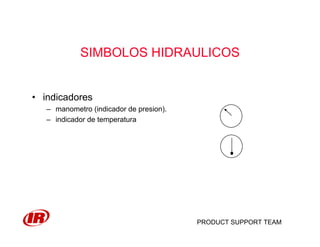 PRODUCT SUPPORT TEAM
SIMBOLOS HIDRAULICOS
• indicadores
– manometro (indicador de presion).
– indicador de temperatura
 