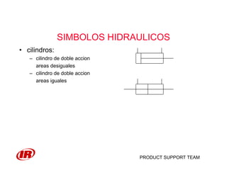 PRODUCT SUPPORT TEAM
SIMBOLOS HIDRAULICOS
• cilindros:
– cilindro de doble accion
areas desiguales
– cilindro de doble accion
areas iguales
 