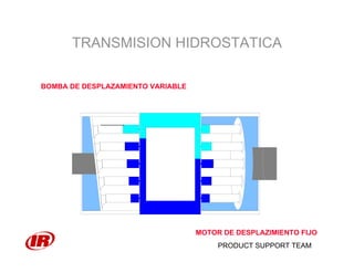 PRODUCT SUPPORT TEAM
BOMBA DE DESPLAZAMIENTO VARIABLE
MOTOR DE DESPLAZIMIENTO FIJO
TRANSMISION HIDROSTATICA
 