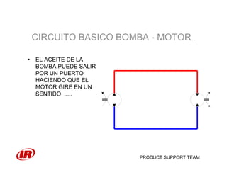 PRODUCT SUPPORT TEAM
CIRCUITO BASICO BOMBA - MOTOR .
• EL ACEITE DE LA
BOMBA PUEDE SALIR
POR UN PUERTO
HACIENDO QUE EL
MOTOR GIRE EN UN
SENTIDO .....
 
