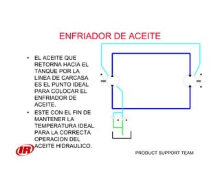 PRODUCT SUPPORT TEAM
ENFRIADOR DE ACEITE
• EL ACEITE QUE
RETORNA HACIA EL
TANQUE POR LA
LINEA DE CARCASA
ES EL PUNTO IDEAL
PARA COLOCAR EL
ENFRIADOR DE
ACEITE.
• ESTE CON EL FIN DE
MANTENER LA
TEMPERATURA IDEAL
PARA LA CORRECTA
OPERACION DEL
ACEITE HIDRAULICO.
 