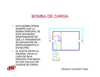 PRODUCT SUPPORT TEAM
BOMBA DE CARGA
• ESTA BOMBA OPERA
SIEMPRE QUE LA
BOMBA PRINCIPAL SE
ESTE MOVIENDO,
INDEPENDIENTE DE
QUE LA TRANSMISION
SE ENCUENTRE EN
DESPLAZAMIENTO O
EN NEUTRO.
• EL ACEITE ENTRA AL
SISTEMA, HACIA LA
LINEA DE BAJA
PRESION, POR MEDIO
DE UNA VALVULA DE
CHEQUE DE CARGA ...
 