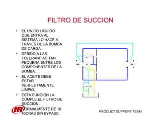 PRODUCT SUPPORT TEAM
FILTRO DE SUCCION
• EL UNICO LIQUIDO
QUE ENTRA AL
SISTEMA LO HACE A
TRAVES DE LA BOMBA
DE CARGA.
• DEBIDO A LAS
TOLERANCIAS TAN
PEQUENA ENTRE LOS
COMPONENTES DE LA
BOMBA.
• EL ACEITE DEBE
ESTAR
PERFECTAMENTE
LIMPIO.
• ESTA FUNCION LA
CUMPLE EL FILTRO DE
SUCCION.
• NORMALMENTE DE 10
MICRAS SIN BYPASS.
 