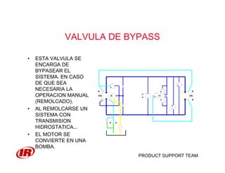 PRODUCT SUPPORT TEAM
VALVULA DE BYPASS
• ESTA VALVULA SE
ENCARGA DE
BYPASEAR EL
SISTEMA. EN CASO
DE QUE SEA
NECESARIA LA
OPERACION MANUAL
(REMOLCADO).
• AL REMOLCARSE UN
SISTEMA CON
TRANSMISION
HIDROSTATICA...
• EL MOTOR SE
CONVIERTE EN UNA
BOMBA.
 