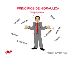 PRODUCT SUPPORT TEAM
PRINCIPIOS DE HIDRAULICA
componentes
motores
filtros
tanques
acum
uladores
valvulas
bombas
cilindros
enfriadores
 