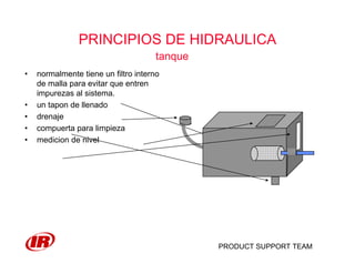 PRODUCT SUPPORT TEAM
PRINCIPIOS DE HIDRAULICA
tanque
• normalmente tiene un filtro interno
de malla para evitar que entren
impurezas al sistema.
• un tapon de llenado
• drenaje
• compuerta para limpieza
• medicion de nivel
 