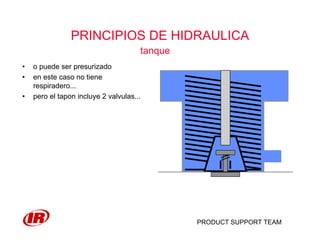 PRODUCT SUPPORT TEAM
PRINCIPIOS DE HIDRAULICA
tanque
• o puede ser presurizado
• en este caso no tiene
respiradero...
• pero el tapon incluye 2 valvulas...
 