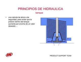 PRODUCT SUPPORT TEAM
PRINCIPIOS DE HIDRAULICA
tanque
• una valvula de alivio o de
seguridad, para evitar que la
presion dentro del tanque
aumenta por encima de un valor
deseado ...
 