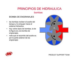 PRODUCT SUPPORT TEAM
PRINCIPIOS DE HIDRAULICA
bombas
• las bombas reciben el aceite del
tanque y lo empujan hacia el
sistema hidraulico.
• hay varios tipos de bombas, la de
la figura es una bomba de
engranajes.
• note que el recorrido del aceite es
por la parte exterior de los
engranajes
BOMBA DE ENGRANAJES
 