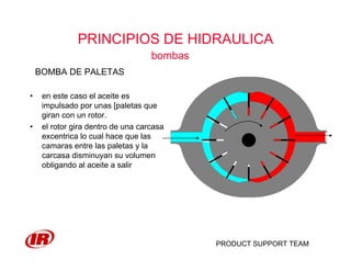 PRODUCT SUPPORT TEAM
PRINCIPIOS DE HIDRAULICA
bombas
• en este caso el aceite es
impulsado por unas [paletas que
giran con un rotor.
• el rotor gira dentro de una carcasa
excentrica lo cual hace que las
camaras entre las paletas y la
carcasa disminuyan su volumen
obligando al aceite a salir
BOMBA DE PALETAS
 
