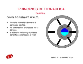 PRODUCT SUPPORT TEAM
PRINCIPIOS DE HIDRAULICA
bombas
• funciona de manera similar a la
bomba de paletas.
• los pistones son empujados por la
carcasa.
• el aceite es recibido y expulsado
por orificios internos en el rotor
BOMBA DE PISTONES AXIALES
 