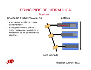 PRODUCT SUPPORT TEAM
PRINCIPIOS DE HIDRAULICA
bombas
• si se cambia la palanca por un
plano inclinado,
• al mover el conjunto cilindro -
piston hacia abajo, se obtiene un
movimiento de los pistones hacia
adentro ...
BOMBA DE PISTONES AXIALES
plano inclinado
pistones
 