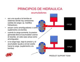 PRODUCT SUPPORT TEAM
PRINCIPIOS DE HIDRAULICA
acumuladores
• son una ayuda a la bomba en
sistemas donde hay variaciones
subitas de carga ( ej. martillos
hidraulicos).
• actuan como amortiguadores o como
suplemento a la bomba.
• cuando la carga aumenta, la presion
generada llena el acumulador (vence
el resorte). en este caso actua como
amortiguador.
• si la carga baja, baja la presion y el
acumulador ayuda a enviar aceite
hacia la carga. (suplemento a la
bomba)
carga
carga
 