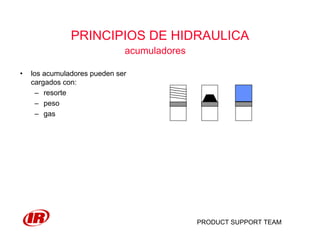 PRODUCT SUPPORT TEAM
PRINCIPIOS DE HIDRAULICA
acumuladores
• los acumuladores pueden ser
cargados con:
– resorte
– peso
– gas
 