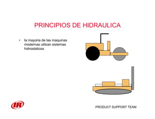 PRODUCT SUPPORT TEAM
PRINCIPIOS DE HIDRAULICA
• la mayoria de las maquinas
modernas utilzan sistemas
hidrostaticos
 