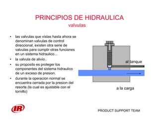 PRODUCT SUPPORT TEAM
PRINCIPIOS DE HIDRAULICA
valvulas
• las valvulas que vistas hasta ahora se
denominan valvulas de control
direccional, existen otra serie de
valvulas para cumplir otras funciones
en un sistema hidraulico...
• la valvula de alivio..
• su proposito es proteger los
componentes del sistema hidraulico
de un exceso de presion.
• durante la operacion normal se
encuentra cerrada por la presion del
resorte (la cual es ajustable con el
tornillo)
al tanque
a la carga
 