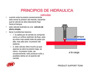 PRODUCT SUPPORT TEAM
PRINCIPIOS DE HIDRAULICA
valvulas
• cuando sube la presion excesivamente,
esta vence la presion del resorte, haciendo
que la valvula se abra desviando flujo
hacia el tanque.
• esta valvula ilustrada es una valvula de
alivio simple.
• tiene 2 problemas basicos:
– 1. la salida por el carrete se comporta
como un orificio restrictor de flujo, esto
es entre mas aceite trate de pasar por
ella, mas alta sera la presion del
sistema.
– 2. esta valvula vibra mucho ya que
apenas se abre la presion baja, se
cierra - la presion sube, asi
sucesivamente, esto produce ruido y
posibles daños en el asiento del
carrete.
al tanque
a la carga
 