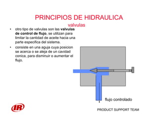 PRODUCT SUPPORT TEAM
PRINCIPIOS DE HIDRAULICA
valvulas
• otro tipo de valvulas son las valvulas
de control de flujo, se utilizan para
limitar la cantidad de aceite hacia una
parte especifica del sistema.
• consiste en una aguja cuya posicion
se acerca o se aleja de un cavidad
conica, para disminuir o aumentar el
flujo.
flujo controlado
 