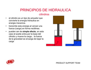 PRODUCT SUPPORT TEAM
PRINCIPIOS DE HIDRAULICA
cilindros
• el cilindro es un tipo de actuador que
convierte la energia hidraulica en
energia mecanica.
• transmite esta energia al vencer una
fuerza (carga) en forma rectilinea.
• pueden ser de simple efecto, en esta
caso el aceite entra por la base del
cilindro y mueve la carga... la fuerza
de la gravedad se encarga de bajar la
carga
 