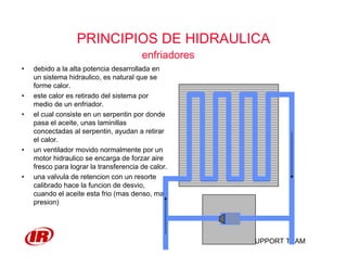 PRODUCT SUPPORT TEAM
PRINCIPIOS DE HIDRAULICA
enfriadores
• debido a la alta potencia desarrollada en
un sistema hidraulico, es natural que se
forme calor.
• este calor es retirado del sistema por
medio de un enfriador.
• el cual consiste en un serpentin por donde
pasa el aceite, unas laminillas
concectadas al serpentin, ayudan a retirar
el calor.
• un ventilador movido normalmente por un
motor hidraulico se encarga de forzar aire
fresco para lograr la transferencia de calor.
• una valvula de retencion con un resorte
calibrado hace la funcion de desvio,
cuando el aceite esta frio (mas denso, mas
presion)
 