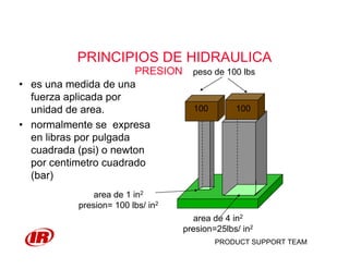 PRODUCT SUPPORT TEAM
PRINCIPIOS DE HIDRAULICA
• es una medida de una
fuerza aplicada por
unidad de area.
• normalmente se expresa
en libras por pulgada
cuadrada (psi) o newton
por centimetro cuadrado
(bar)
PRESION
100 100
area de 1 in2
presion= 100 lbs/ in2
area de 4 in2
presion=25lbs/ in2
peso de 100 lbs
 