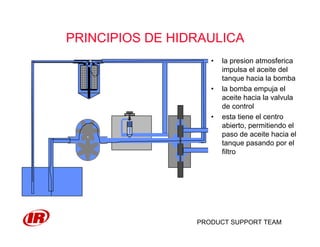 PRODUCT SUPPORT TEAM
PRINCIPIOS DE HIDRAULICA
• la presion atmosferica
impulsa el aceite del
tanque hacia la bomba
• la bomba empuja el
aceite hacia la valvula
de control
• esta tiene el centro
abierto, permitiendo el
paso de aceite hacia el
tanque pasando por el
filtro
 