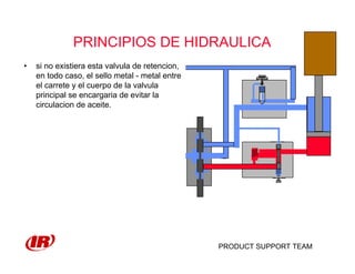 PRODUCT SUPPORT TEAM
PRINCIPIOS DE HIDRAULICA
• si no existiera esta valvula de retencion,
en todo caso, el sello metal - metal entre
el carrete y el cuerpo de la valvula
principal se encargaria de evitar la
circulacion de aceite.
 