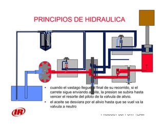 PRODUCT SUPPORT TEAM
PRINCIPIOS DE HIDRAULICA
• cuando el vastago llegue al final de su recorrido, si el
carrete sigue enviando aceite, la presion se subira hasta
vencer el resorte del piloto de la valvula de alivio.
• el aceite se desviara por el alivio hasta que se vuel va la
valvula a neutro
 
