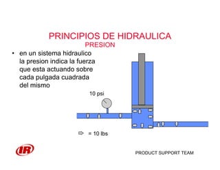 PRODUCT SUPPORT TEAM
PRINCIPIOS DE HIDRAULICA
• en un sistema hidraulico
la presion indica la fuerza
que esta actuando sobre
cada pulgada cuadrada
del mismo
PRESION
10 psi
= 10 lbs
 
