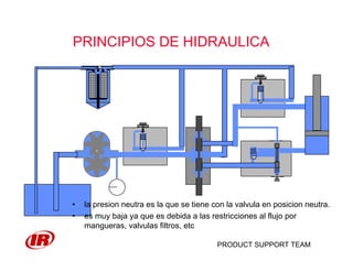 PRODUCT SUPPORT TEAM
PRINCIPIOS DE HIDRAULICA
• la presion neutra es la que se tiene con la valvula en posicion neutra.
• es muy baja ya que es debida a las restricciones al flujo por
mangueras, valvulas filtros, etc
 