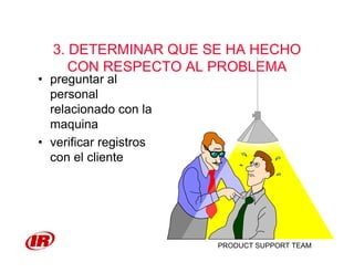 PRODUCT SUPPORT TEAM
3. DETERMINAR QUE SE HA HECHO
CON RESPECTO AL PROBLEMA
• preguntar al
personal
relacionado con la
maquina
• verificar registros
con el cliente
 