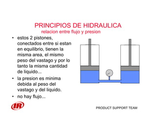 PRODUCT SUPPORT TEAM
PRINCIPIOS DE HIDRAULICA
• estos 2 pistones,
conectados entre si estan
en equilibrio, tienen la
misma area, el mismo
peso del vastago y por lo
tanto la misma cantidad
de liquido...
• la presion es minima
debida al peso del
vastago y del liquido.
• no hay flujo...
relacion entre flujo y presion
 