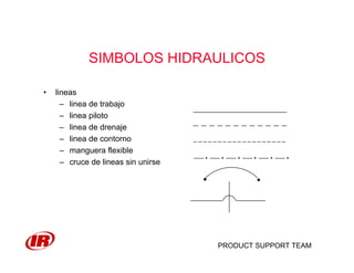 PRODUCT SUPPORT TEAM
SIMBOLOS HIDRAULICOS
• lineas
– linea de trabajo
– linea piloto
– linea de drenaje
– linea de contorno
– manguera flexible
– cruce de lineas sin unirse
___ . ___ . ___ . ___ . ___ . ___ .
 