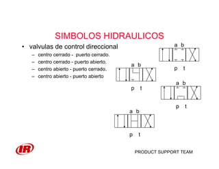 PRODUCT SUPPORT TEAM
SIMBOLOS HIDRAULICOS
• valvulas de control direccional
– centro cerrado - puerto cerrado.
– centro cerrado - puerto abierto.
– centro abierto - puerto cerrado.
– centro abierto - puerto abierto
p t
a b
p t
a b
p t
a b
p t
a b
 