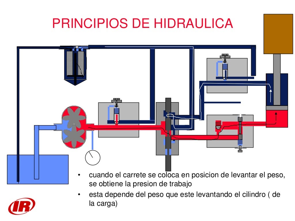 Importancia Del Estudio De La Hidraulica