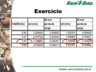 Exercício
                              20 mm                         25 mm
VAZÃO (l/s)    vel (m/s)      perda de       vel (m/s)      perda de
                              carga                         carga
        0.46       2.026669       0.309850       1.255374       0.096509
        0.47       2.070727       0.322440       1.282665       0.100431
        0.48       2.114785       0.335261       1.309956       0.104424
        0.49       2.158844       0.348311       1.337247       0.108489




                                         Vendas: www.rainbirdrj.com.br
 