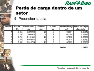 Perda de carga dentro de um
          setor
         4- Preencher tabela.
Trecho   Vazão     Velocidade   Diâmetro    Comp    Perda de carga Perda de carga
           l/s         m/s        mm         m           unit        do trecho
     1        0.05     0.220290        20     5            0.0051         0.02542
     2        0.15     0.660870        20     5            0.0389         0.19445
     3        0.25     1.101451        20     3            0.1000         0.30003
     4        0.45     1.982611        20     2            0.2974         0.59480
     5        0.85     2.319714        25     2            0.3009         0.60180

                                                     TOTAL               1.71650




                                                   Vendas: www.rainbirdrj.com.br
 