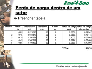 Perda de carga dentro de um
         setor
         4- Preencher tabela.

Trecho   Vazão     Velocidade   Diâmetro    Comp   Perda de carga Perda de carga
           l/s         m/s        mm         m          unit        do trecho
     1        0.05     0.220290        20     5           0.0051         0.02542
     2        0.15     0.660870        20     5           0.0389         0.19445
     3        0.25     1.101451        20     3           0.1000         0.30003
     4        0.45     1.982611        20     2           0.2974         0.59480
     5        0.85     1.400400        32     2           0.0880         0.17606

                                                   TOTAL                1.29076




                                              Vendas: www.rainbirdrj.com.br
 