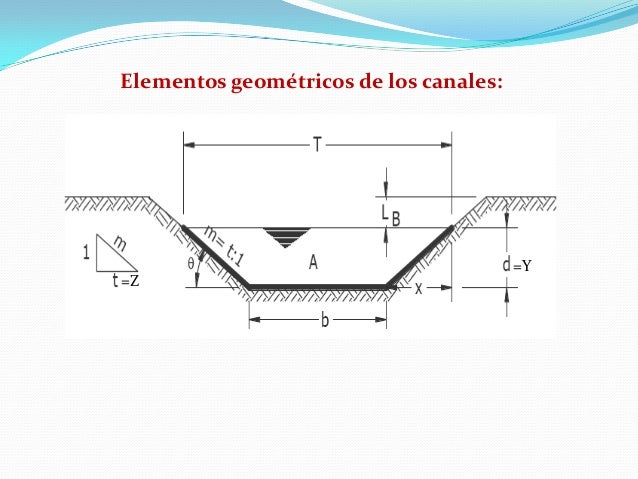 Hidraulica de canales