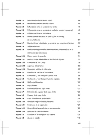 xvii
Figura 2.1 Movimiento uniforme en un canal 44
Figura 2.2 Movimiento uniforme en una tubería 45
Figura 2.3 Esfuerzo de corte en un canal muy ancho 46
Figura 2.4 Esfuerzo de corte en un canal de cualquier sección transversal 48
Figura 2.5 Esfuerzo de corte en una tubería 49
Figura 2.6 Distribución del esfuerzo de corte (a) en un canal y
(b) en una tubería 51
Figura 2.7 Distribución de velocidades en un canal con movimiento laminar 53
Figura 2.8 Subcapa laminar 65
Figura 2.9 Relación entre parámetros adimensionales para el cálculo de la
distribución de velocidades 67
Figura 2.10 Flujo a través de un anillo 71
Figura 2.11 Distribución de velocidades en un contorno rugoso 73
Figura 2.12 Coeficiente C de Chezy 78
Figura 2.13 Aspereza del contorno 80
Figura 2.14 Rugosidad artificial de Nikuradse 80
Figura 3.1 Equilibrio de fuerzas en una tubería 91
Figura 3.2 Coeficiente f de Darcy en tuberías lisas 98
Figura 3.3 Coeficiente f de Darcy en tuberías rugosas 99
Figura 3.4 Gráfico de Nikuradse 100
Figura 3.5 Flujo paralelo 122
Figura 3.6 Generación de una capa límite 122
Figura 3.7 Definición del espesor de la capa límite 123
Figura 3.8 Espesor de la capa límite 124
Figura 3.9 Capa límite laminar y turbulenta 126
Figura 3.10 Variación del gradiente de presiones 127
Figura 3.11 Fenómeno de la separación 127
Figura 3.12 Desarrollo de la capa límite en una expansión 128
Figura 3.13 Aparición de contracorrientes 128
Figura 4.1 Ecuación de la energía en una tubería 135
Figura 4.2 Abaco de Moody 140
 