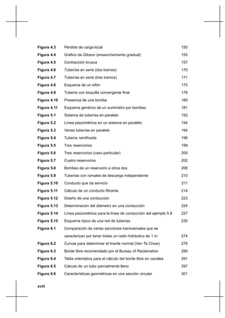 xviii
Figura 4.3 Pérdida de carga local 150
Figura 4.4 Gráfico de Gibson (ensanchamiento gradual) 155
Figura 4.5 Contracción brusca 157
Figura 4.6 Tuberías en serie (dos tramos) 170
Figura 4.7 Tuberías en serie (tres tramos) 171
Figura 4.8 Esquema de un sifón 175
Figura 4.9 Tubería con boquilla convergente final 178
Figura 4.10 Presencia de una bomba 180
Figura 4.11 Esquema genérico de un suministro por bombeo 181
Figura 5.1 Sistema de tuberías en paralelo 193
Figura 5.2 Línea piezométrica en un sistema en paralelo 194
Figura 5.3 Varias tuberías en paralelo 194
Figura 5.4 Tubería ramificada 196
Figura 5.5 Tres reservorios 199
Figura 5.6 Tres reservorios (caso particular) 200
Figura 5.7 Cuatro reservorios 202
Figura 5.8 Bombeo de un reservorio a otros dos 206
Figura 5.9 Tuberías con ramales de descarga independiente 210
Figura 5.10 Conducto que da servicio 211
Figura 5.11 Cálculo de un conducto filtrante 214
Figura 5.12 Diseño de una conducción 223
Figura 5.13 Determinación del diámetro en una conducción 224
Figura 5.14 Línea piezométrica para la línea de conducción del ejemplo 5.8 227
Figura 5.15 Esquema típico de una red de tuberías 230
Figura 6.1 Comparación de varias secciones transversales que se
caracterizan por tener todas un radio hidráulico de 1 m 274
Figura 6.2 Curvas para determinar el tirante normal (Ven Te Chow) 278
Figura 6.3 Borde libre recomendado por el Bureau of Reclamation 290
Figura 6.4 Tabla orientativa para el cálculo del borde libre en canales 291
Figura 6.5 Cálculo de un tubo parcialmente lleno 297
Figura 6.6 Características geométricas en una sección circular 301
 
