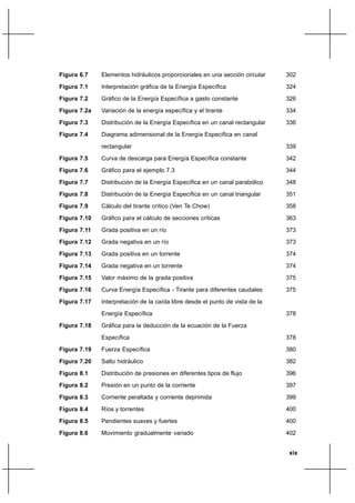 xix
Figura 6.7 Elementos hidráulicos proporcionales en una sección circular 302
Figura 7.1 Interpretación gráfica de la Energía Específica 324
Figura 7.2 Gráfico de la Energía Específica a gasto constante 326
Figura 7.2a Variación de la energía específica y el tirante 334
Figura 7.3 Distribución de la Energía Específica en un canal rectangular 336
Figura 7.4 Diagrama adimensional de la Energía Específica en canal
rectangular 339
Figura 7.5 Curva de descarga para Energía Específica constante 342
Figura 7.6 Gráfico para el ejemplo 7.3 344
Figura 7.7 Distribución de la Energía Específica en un canal parabólico 348
Figura 7.8 Distribución de la Energía Específica en un canal triangular 351
Figura 7.9 Cálculo del tirante crítico (Ven Te Chow) 358
Figura 7.10 Gráfico para el cálculo de secciones críticas 363
Figura 7.11 Grada positiva en un río 373
Figura 7.12 Grada negativa en un río 373
Figura 7.13 Grada positiva en un torrente 374
Figura 7.14 Grada negativa en un torrente 374
Figura 7.15 Valor máximo de la grada positiva 375
Figura 7.16 Curva Energía Específica - Tirante para diferentes caudales 375
Figura 7.17 Interpretación de la caída libre desde el punto de vista de la
Energía Específica 378
Figura 7.18 Gráfica para la deducción de la ecuación de la Fuerza
Específica 378
Figura 7.19 Fuerza Específica 380
Figura 7.20 Salto hidráulico 382
Figura 8.1 Distribución de presiones en diferentes tipos de flujo 396
Figura 8.2 Presión en un punto de la corriente 397
Figura 8.3 Corriente peraltada y corriente deprimida 399
Figura 8.4 Ríos y torrentes 400
Figura 8.5 Pendientes suaves y fuertes 400
Figura 8.6 Movimiento gradualmente variado 402
 