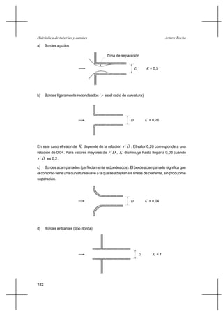 152
Arturo RochaHidráulica de tuberías y canales
a) Bordes agudos
b) Bordes ligeramente redondeados ( r es el radio de curvatura)
En este caso el valor de K depende de la relación Dr . El valor 0,26 corresponde a una
relación de 0,04. Para valores mayores de Dr , K disminuye hasta llegar a 0,03 cuando
Dr es 0,2.
c) Bordes acampanados (perfectamente redondeados). El borde acampanado significa que
el contorno tiene una curvatura suave a la que se adaptan las líneas de corriente, sin producirse
separación.
d) Bordes entrantes (tipo Borda)
D
Zona de separación
K = 0,5
D = 0,26K
D = 0,04K
D = 1K
 